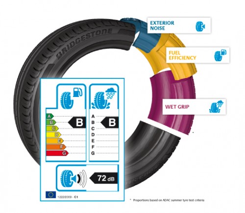 Tyre Labelling Explained